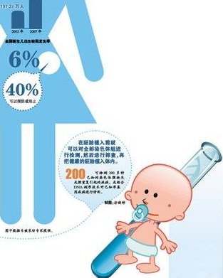 泰国试管婴儿医院有哪些？真的值得信赖吗？